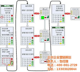 靈寶市企創(chuàng)企業(yè)營銷策劃 指紋POS機如何賦能商家新增長
