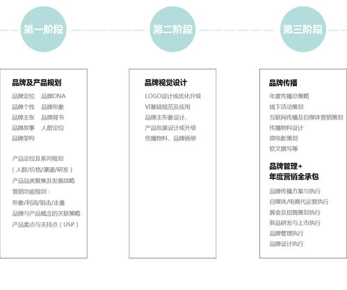 中小企業(yè)品牌營(yíng)銷策劃 低成本撬動(dòng)大市場(chǎng)的實(shí)戰(zhàn)指南