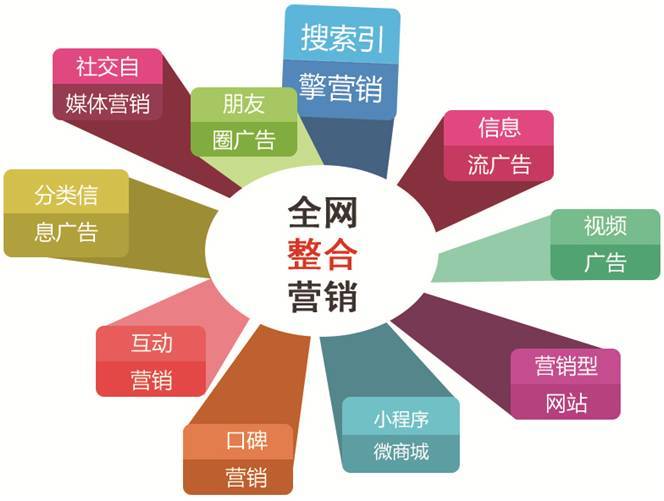 星凱富企業服務丨2023企業選擇營銷策劃公司時，該注意些什么？