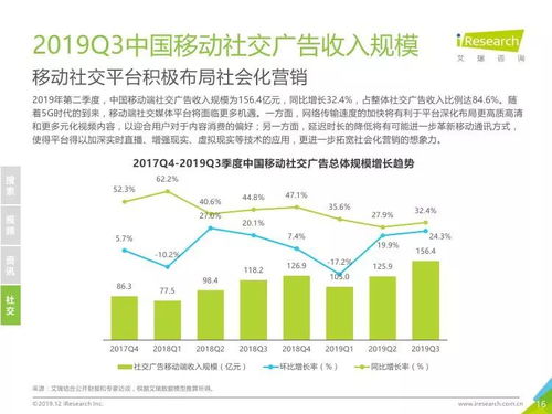 艾瑞咨詢發布2019年第三季度中國網絡廣告市場數據報告
