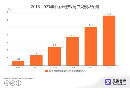 中國云游戲市場 發展現狀、核心數據與用戶偏好全景解析