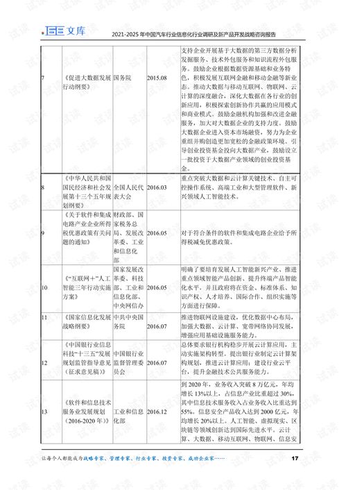 2021-2025年中國(guó)汽車行業(yè)信息化市場(chǎng)調(diào)研與新產(chǎn)品開(kāi)發(fā)戰(zhàn)略咨詢報(bào)告